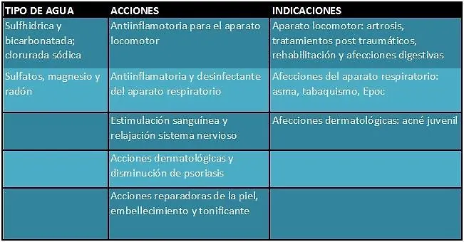 מלון Balneario De